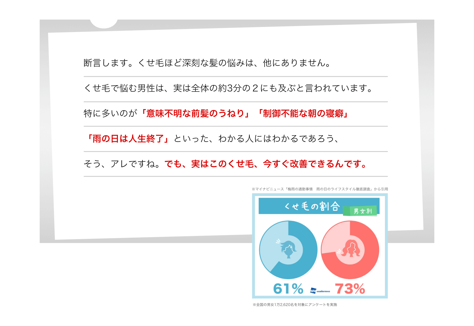 断言します。くせ毛ほど深刻な髪の悩みは、他にありません。くせ毛で悩む男性は、実は全体の約3分の2にも及ぶと言われています。特に多いのが「意味不明な前髪のうねり」「もはや制御不能な朝の寝癖」「雨の日は人生終了」といった、わかる人にはわかるであろう、そう、アレですね。でも、実はこのくせ毛、今すぐ改善できるんです。