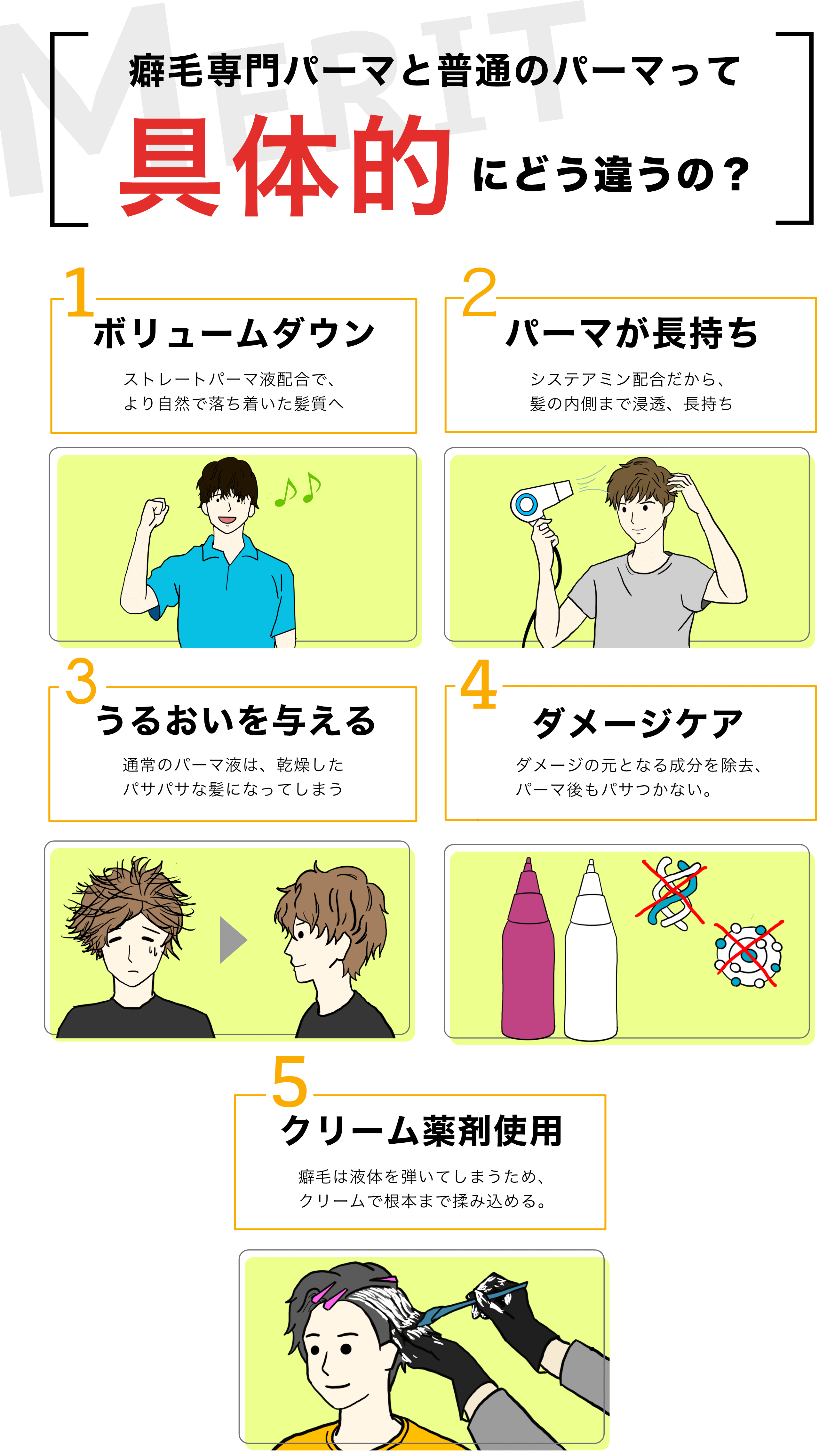 具体的にどう違うの？