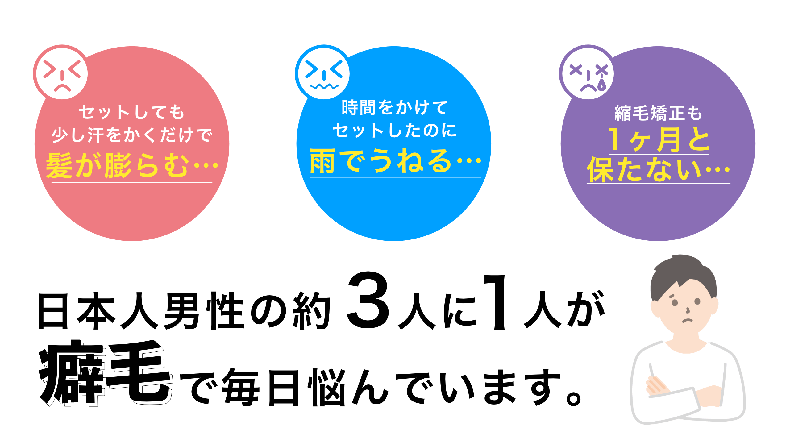 日本人男性の約3人に1人が癖毛で悩んでいます