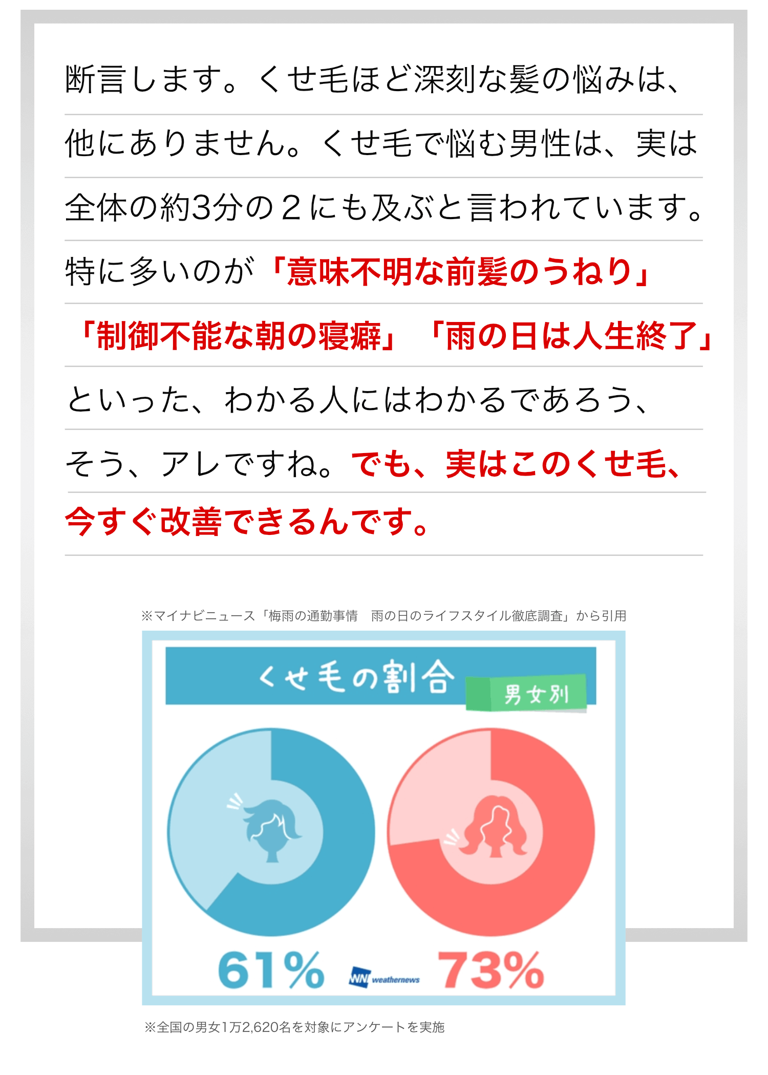 断言します。くせ毛ほど深刻な髪の悩みは、他にありません。くせ毛で悩む男性は、実は全体の約3分の2にも及ぶと言われています。特に多いのが「意味不明な前髪のうねり」「もはや制御不能な朝の寝癖」「雨の日は人生終了」といった、わかる人にはわかるであろう、そう、アレですね。でも、実はこのくせ毛、今すぐ改善できるんです。